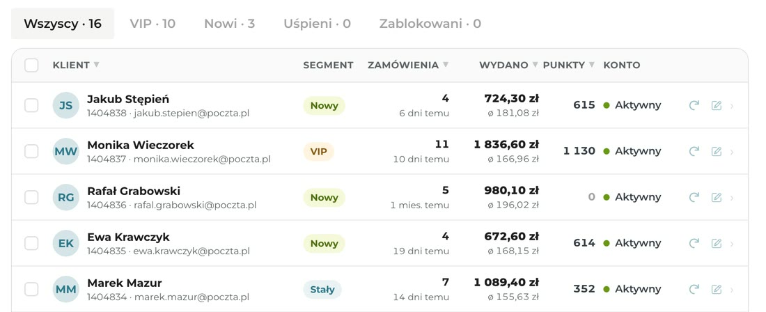 Klienci z segmentami, wydaną kwotą i punktami (konto demo)